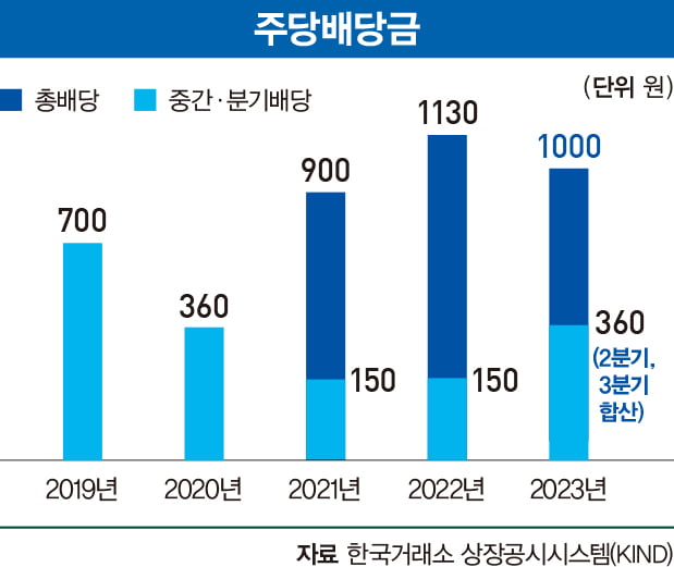 3. 내 지갑을 채워줄 16가지 특판 상품 대공개 3. 내 지갑을 채워줄 16가지 특판 상품 대공개