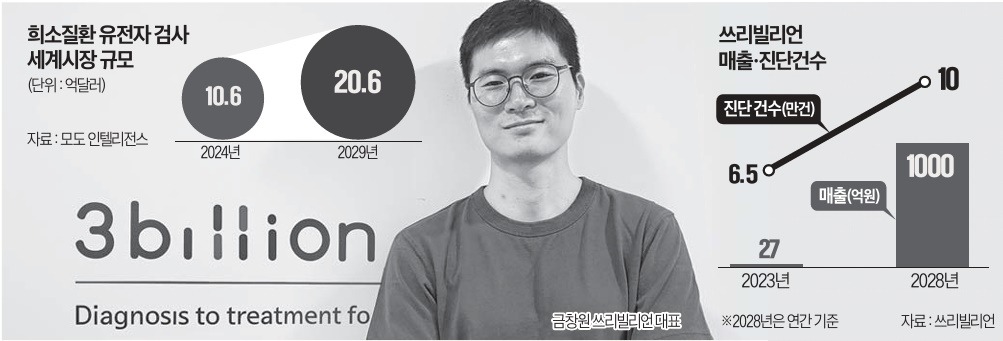 쓰리빌리언(394800) 관련 이미지 4