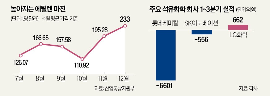 5. 中国事業の新たな注目ポイント 5. 中国事業の新たな注目ポイント