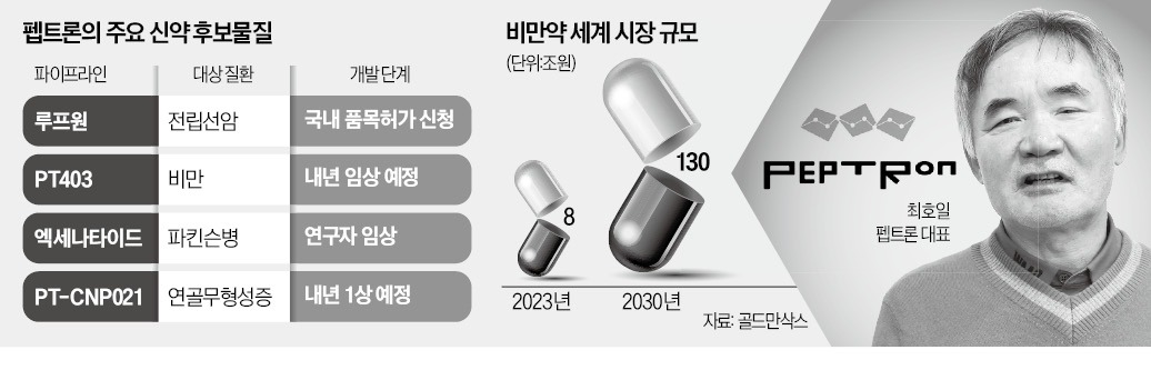 펩트론(087010) 관련 이미지 6
