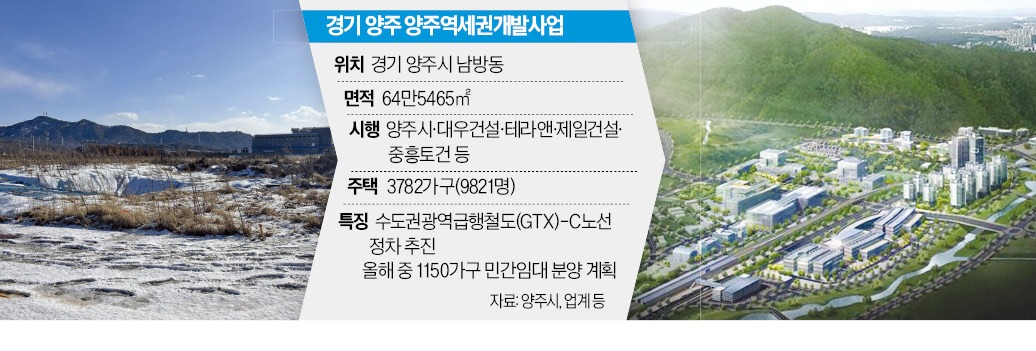 경기 양주시 역세권 아파트