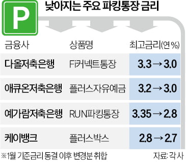 1. Differences Between Parking Accounts and Regular Checking Accounts