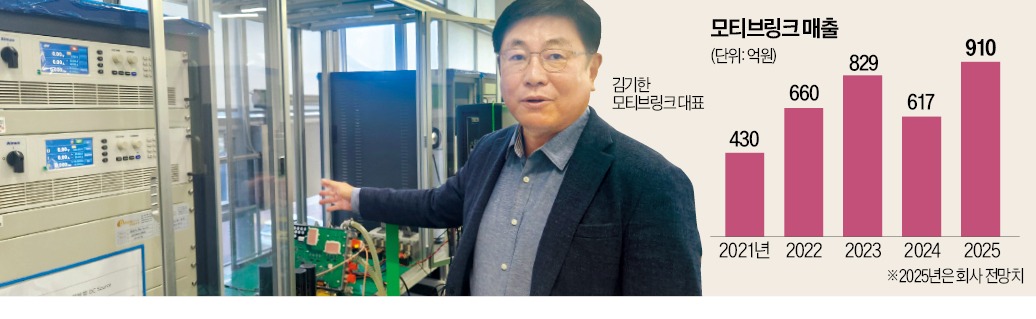 모티브링크(463480) 관련 이미지 7