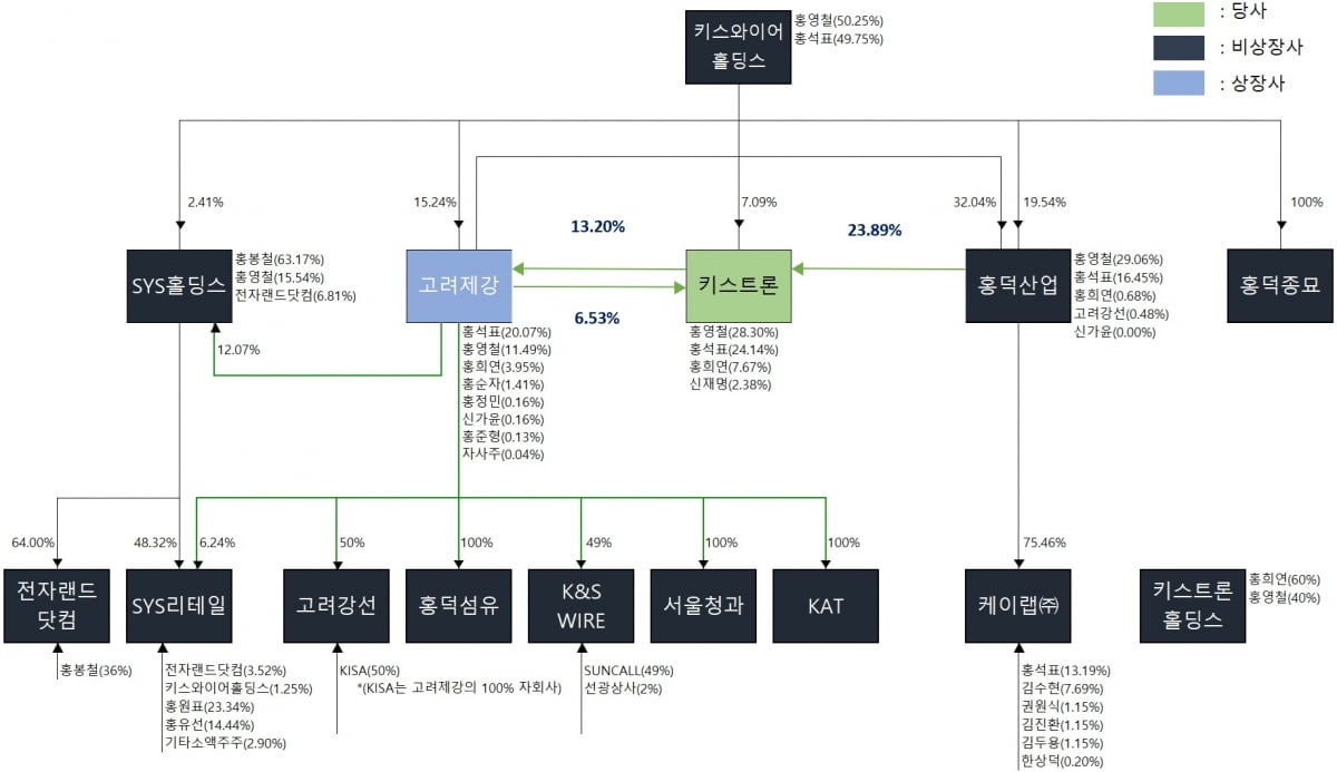 키스트론(475430) 관련 이미지 7