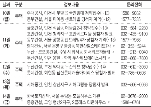  11일 인천 석남동 어울림2차 청약 접수
