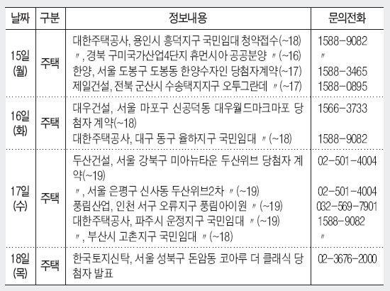 [부동산캘린더] 주공, 흥덕 휴먼시아 국민임대 청약