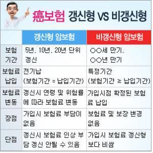 2. 20〜30代の若年層にとって非更新型が圧倒的に有利な理由 2. 20〜30代の若年層にとって非更新型が圧倒的に有利な理由