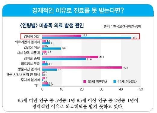 뇌졸중 병원비: 의료비 줄이는 방법 의료실비보험 비교추천으로
