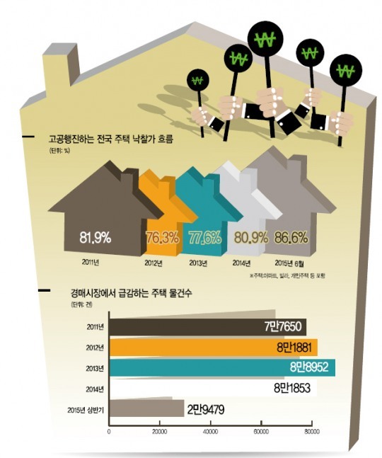 동해오호주택 시세 현황 (2026)