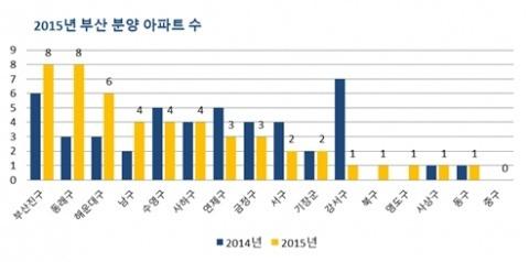 부산 분양시장 마지막 뜨거운 열기 ‘장전삼정그린코아 더베스트’ 10일 1순위 청약