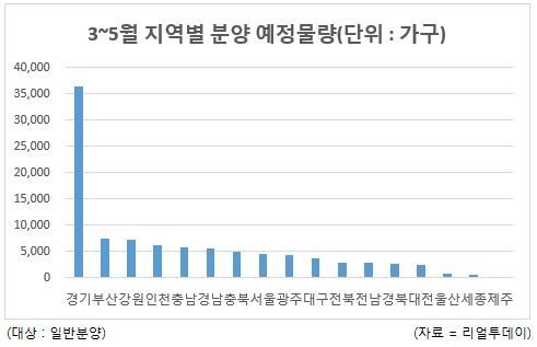 꽃샘추위 이겨낸 서울 분양시장...백련산서 봄바람