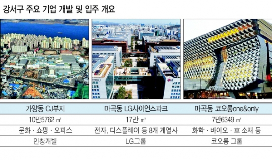 ‘일자리’ 들어오는 강서…‘서부권 랜드마크’ 기대감 솔~솔