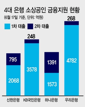 5. 신청 방법 및 영업점 방문 전 필수 준비물 5. 신청 방법 및 영업점 방문 전 필수 준비물
