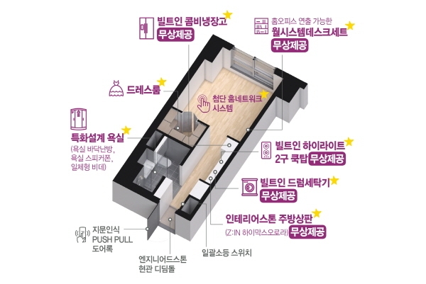 미래가치 높은 ‘국제금융센터 퀸즈W’ 오피스텔 20일 청약 시작
