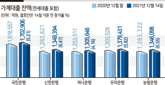 5. 앞으로의 대출 전략과 주의할 점