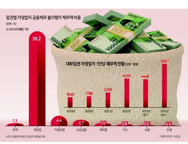 3. 불법 사채의 늪과 무등록 대부 피해