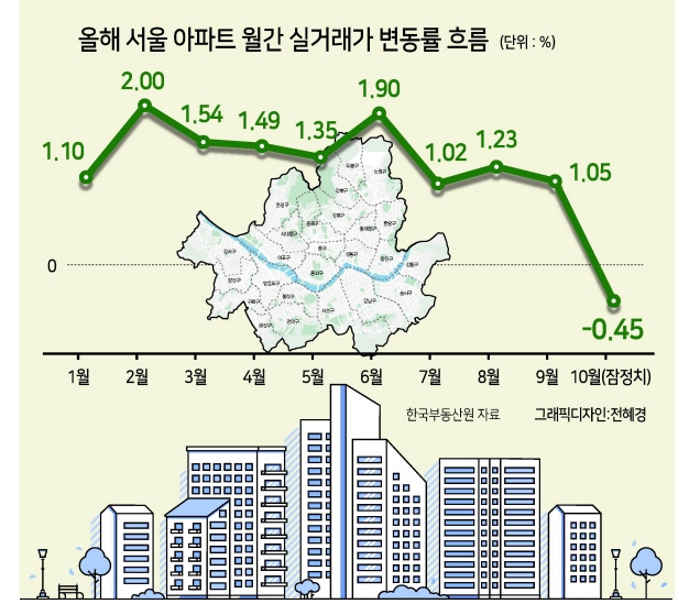 6. Strategies for Homeless Individuals and Actual Residents in a Confusing Market