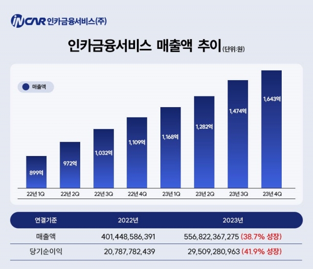 인카금융서비스(211050) 관련 이미지 7