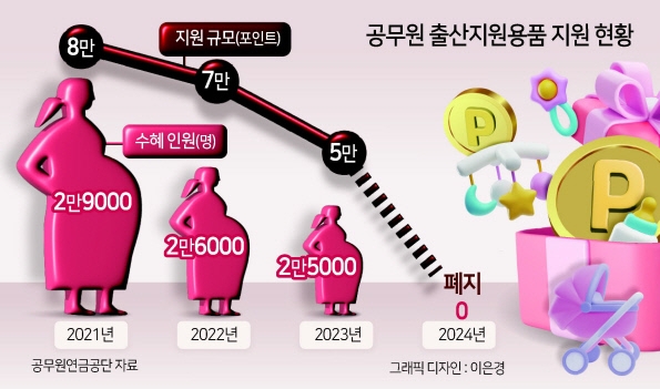 공무원연금공단 해피박스 출산준비용품