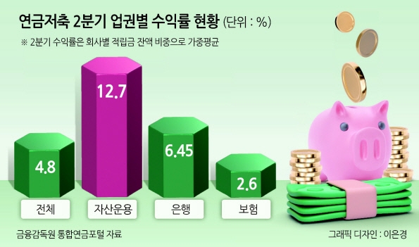 3. How to Leverage the Synergy Between ISA Maturity Funds and Pension Savings