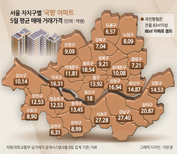 2. Analysis of Key Disputed Areas Between Seongbuk-gu and Nowon-gu
