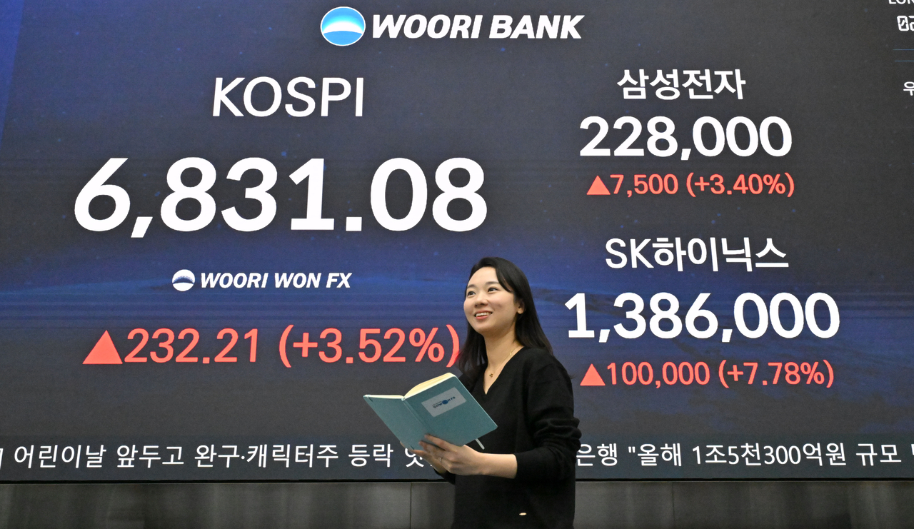 6. Outlook for Further Stock Market Rise and Wise Investment Strategies 6. Outlook for Further Stock Market Rise and Wise Investment Strategies