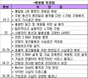 (판교분양 가이드)③한림 `리츠빌`
