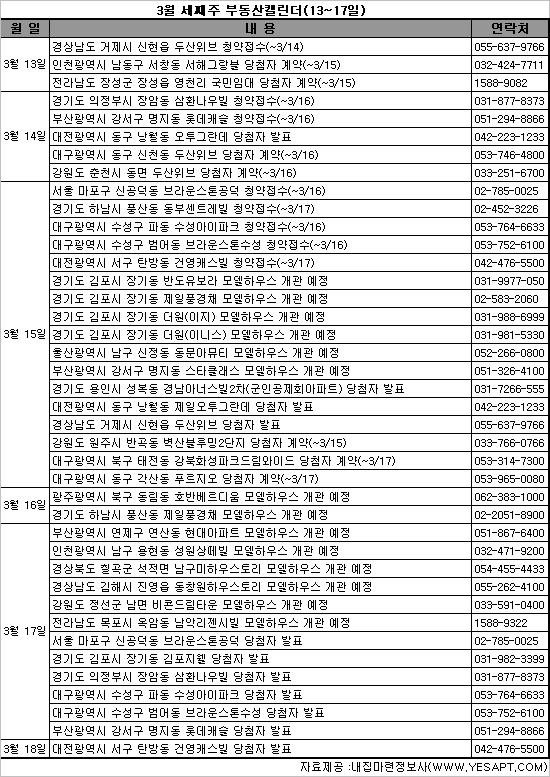 (부동산캘린더)청약접수 8곳..견본주택 14곳