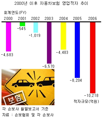 2. 6년 만에 돌아선 적자의 뼈아픈 기록