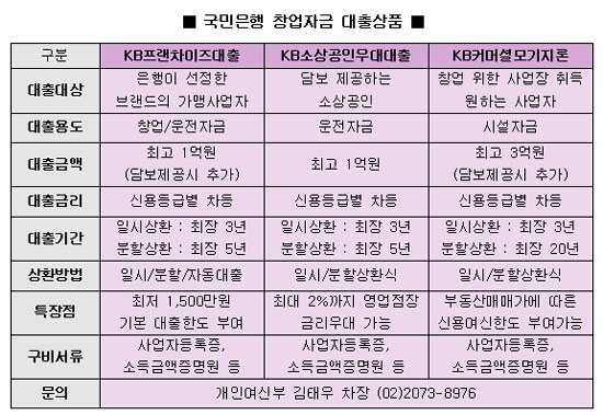 1. 정부지원 창업자금대출의 기초 이해