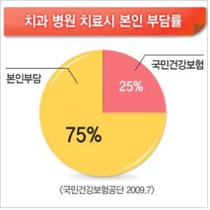 2. 年代別カスタマイズ加入戦略