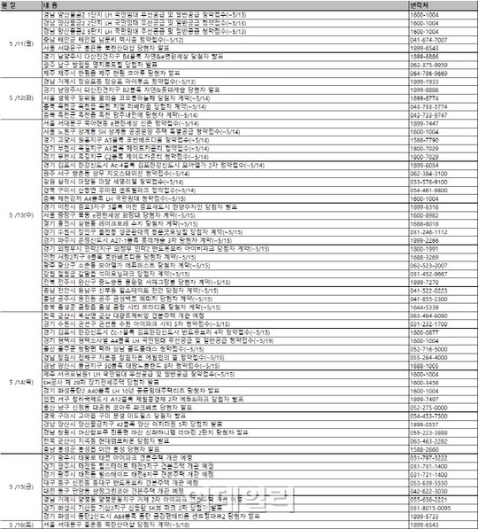 [부동산캘린더]분양시장 '절정'…청약접수 22곳