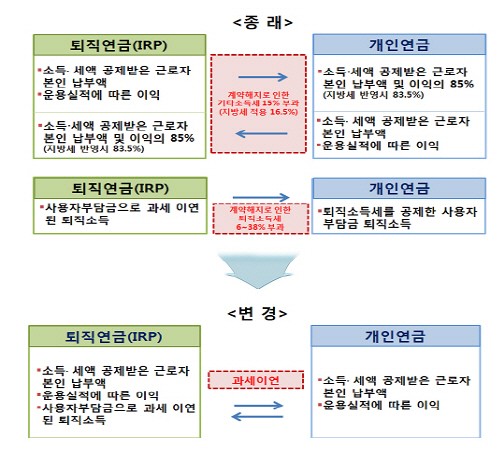 1. 세액공제 한도와 구조