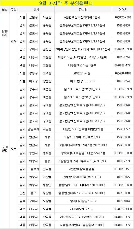 [부동산 캘린더]막오른 가을 분양대전…22개 모델하우스 개관