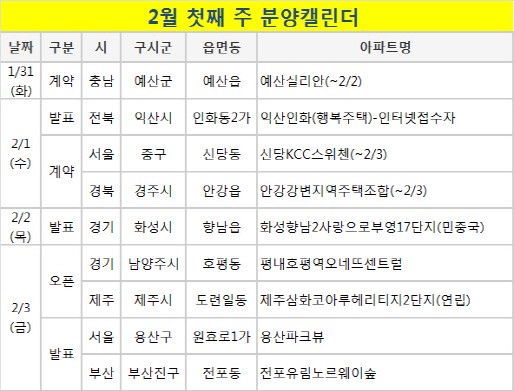 [부동산캘린더]청약접수 0곳…설 연휴에 임시 휴장