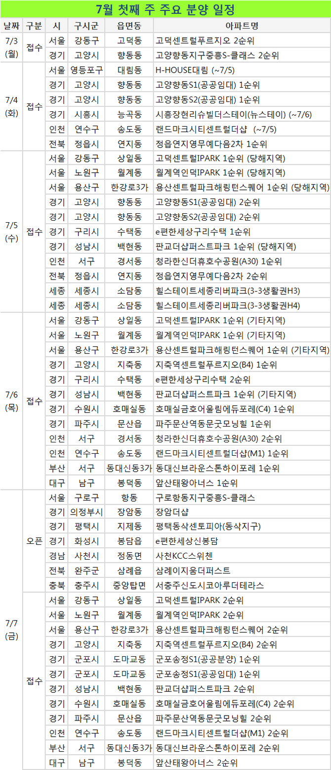 [부동산 캘린더]초여름 분양시장 열기 '후끈'…전국 22곳 청약 접수