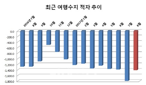 1. 株式市場、8ヶ月ぶりの純買い転換