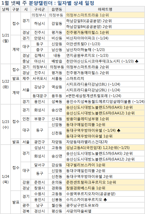 [부동산 캘린더]'쌍용더플레티넘부평' 등 다음주 6016가구 분양