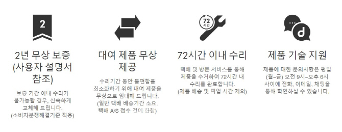 삼성에어컨 AS 신청 방법과 절차 정리