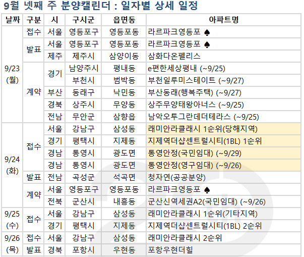 유원블루파크에이동 아파트 부산 사하구 실거래가 시세 2.0억