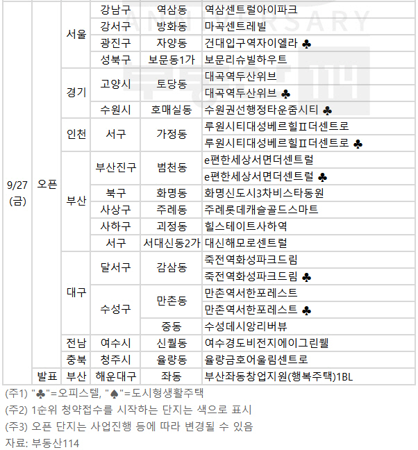 [부동산 캘린더]본격화하는 가을분양…다음주 3400가구 분양