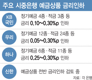 5. 예금금리 인상이 가계 경제와 자금 흐름에 미치는 영향 5. 예금금리 인상이 가계 경제와 자금 흐름에 미치는 영향