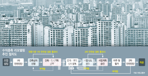 수직증축 실험 나섰다…리모델링 바람에 집값 1억↑