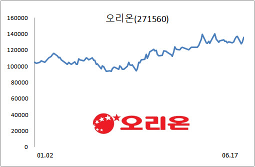 3. 국가별 시장 상황과 확장 전략 3. 국가별 시장 상황과 확장 전략