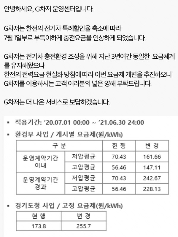 [현장진단] 전기차 충전요금,완속은 최대 3배로 급등
