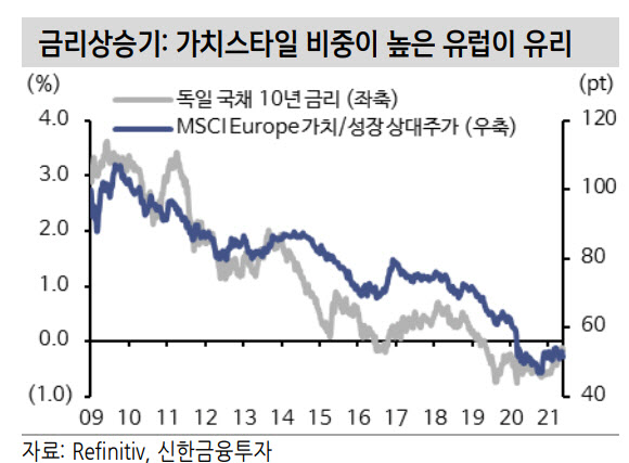 1. 유럽증시 반등의 도화선 1. 유럽증시 반등의 도화선