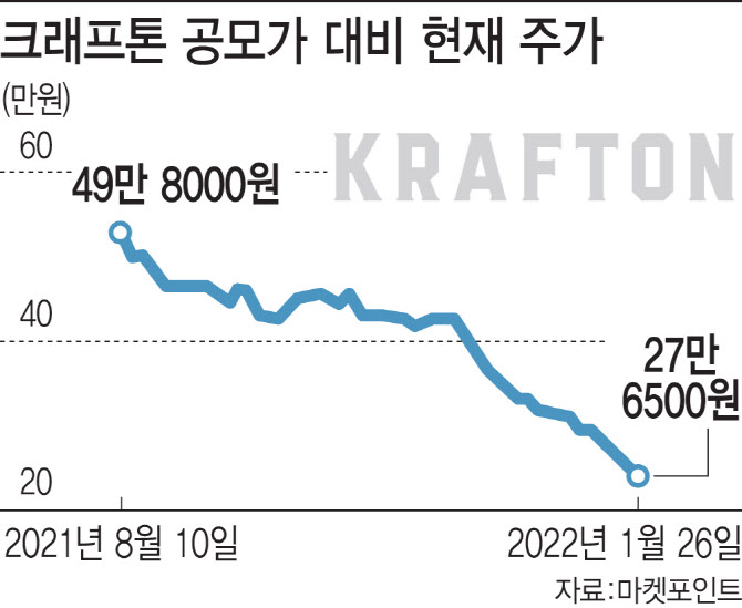 크래프톤 (259960) 주가 분석 — 시세·전망·투자 포인트 총정리 (2026) — 주식 참고 이미지