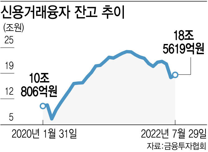 6. 증시 전망과 현명한 투자 대책