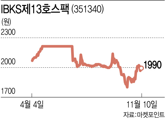 IBKS제24호스팩(469480) 관련 이미지 5