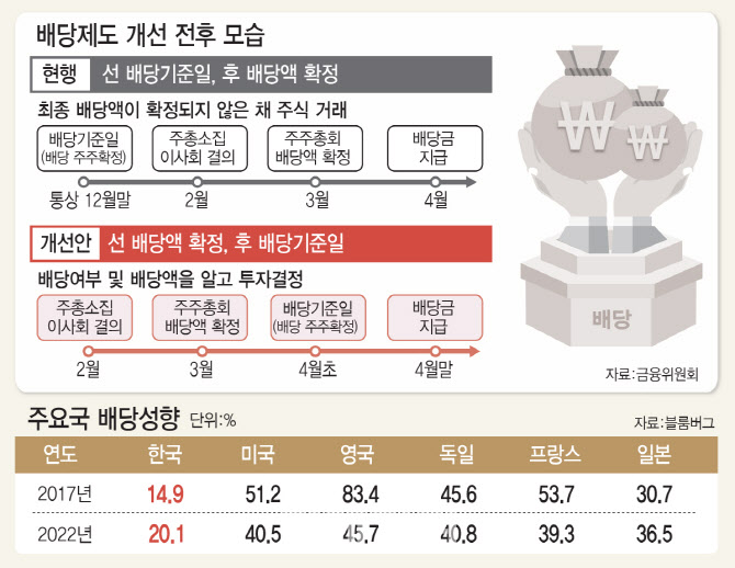 삼성물산 배당 분석 — 2026 투자 포인트 — 주식 관련